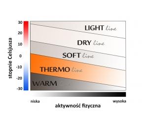   WARM Line   Dzianina dwuwarstwowa idealna...